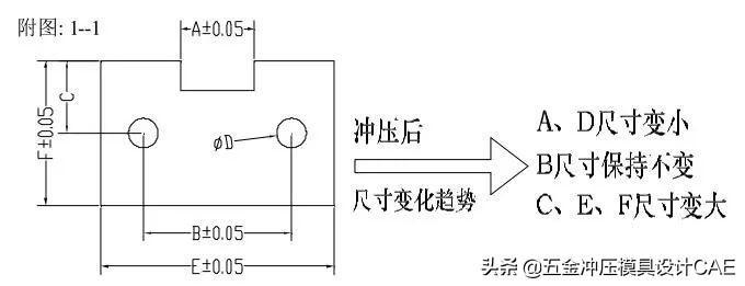 今年双11，小CK这7个包最(值得买，)不用一味买贵的，要买喜欢的